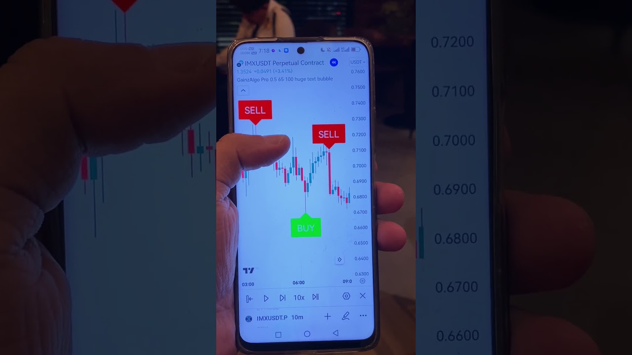 Best buy sell trading indicator #stocks #crypto #forex #tradingview