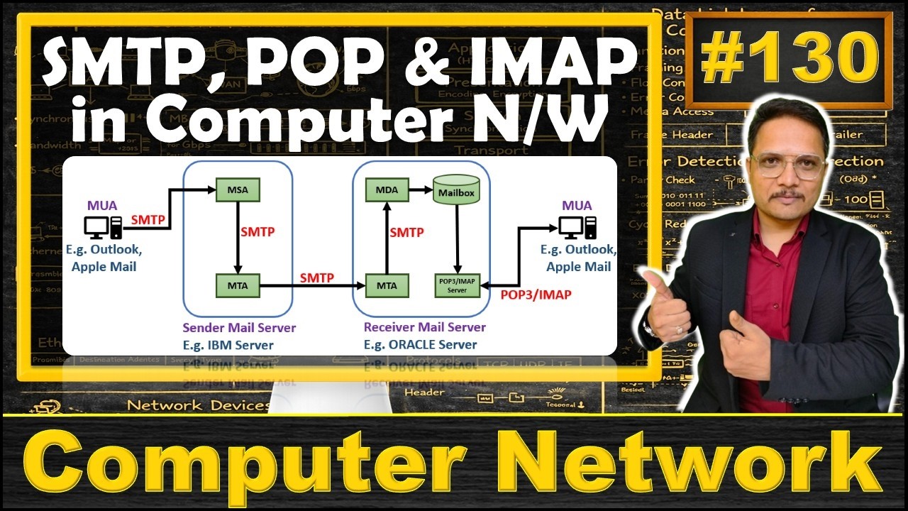 SMTP, POP, and IMAP: Essential Email Protocols in Computer Networks