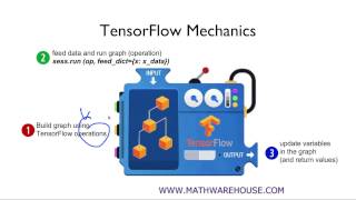 ML lab 01 - TensorFlow의 설치및 기본적인 operations (new)
