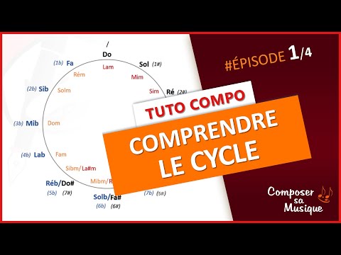 The Cycle of Fifths, the ultimate guide (1/4): Understanding the cycle