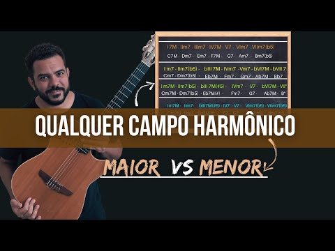 COMO MEMORIZAR TODOS OS  CAMPO HARMÔNICO MAOIR E MENOR!