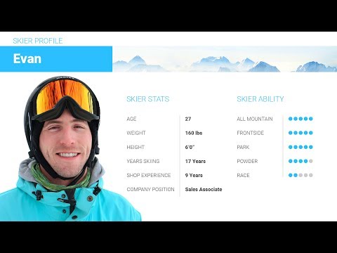 Evan's Review-Line Sick Day 104 Skis 2018-Skis.com