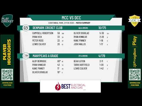 Manypeaks A Grade v Denmark Cricket Club