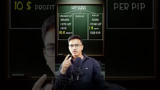 how to calculate lot size in forex ? #forex  #trading  #technicalanalysis