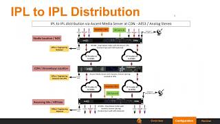 Using Contact Closures to Improve Streaming Workflows