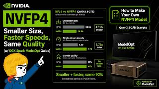 NVFP4: Smaller Size, Faster Speeds, Same Quality (w/ DGX Spark ModelOpt Demo)