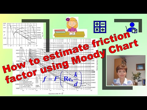 Estimate friction factor from a Moody Chart