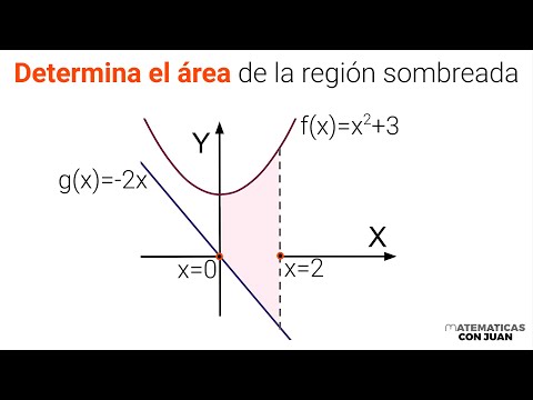 ÁREA COMPRENDIDA ENTRE DOS FUNCIONES USANDO INTEGRALES