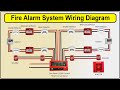 Fire Alarm System Wiring Diagram | Fire alarm Control Panel