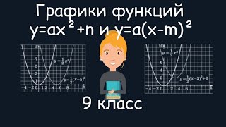 Графики функций y=ax²+n и y=a(x-m)². Алгебра, 9 класс