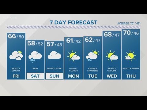 CONNECTICUT FORECAST: Midday - Sept. 30, 2022
