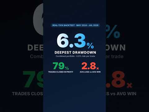 Video Abacuquant Portfolio