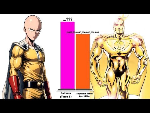 SAITAMA All Forms vs SUPERMAN – Power Level Comparison (2025)