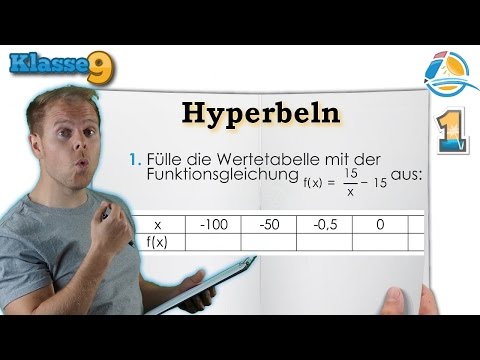 Hyperbeln verstehen || Klasse 9 ★ Übung 1