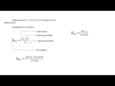 Erro numérico - Relativo (Parte 5 )