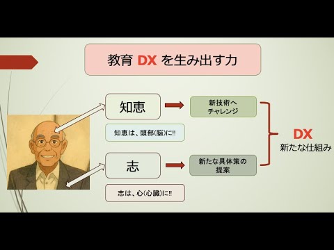 こども未来学科 「知恵」と「志」　新たな仕組みを生み出すには　渡邉純一　一社)ファーストスタープロジェクツ理事長