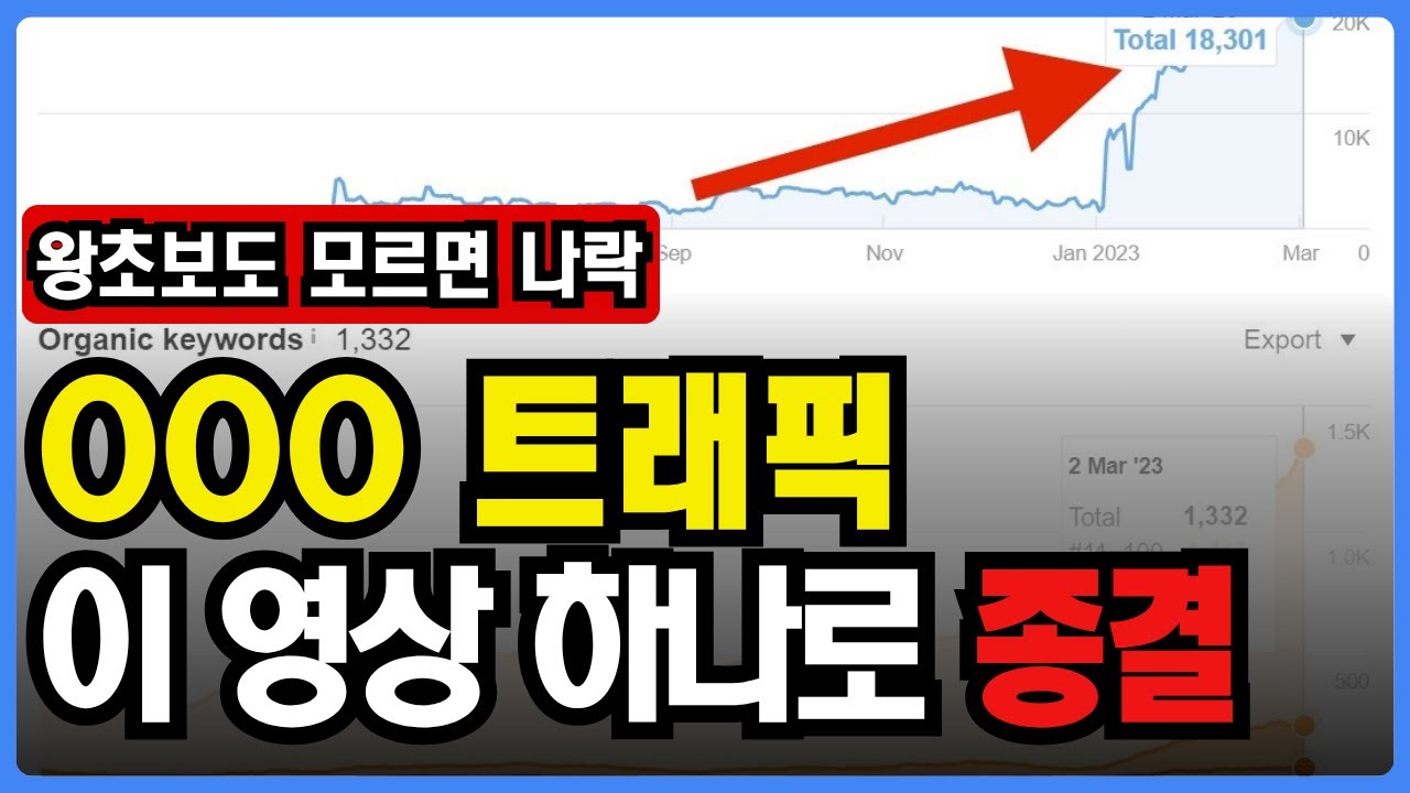 구글 상위노출 글쓰기 수익 늘리기 5가지 전략 | 티스토리 | 워드프레스 | 애드센스 | 블로그