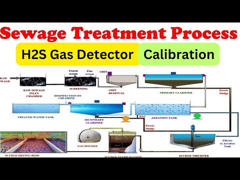 Stp Inspection STP Maintenance, STP/ ETP Operations and Maintenance in India