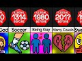 Comparison Things You Don T Believe Were Illegal