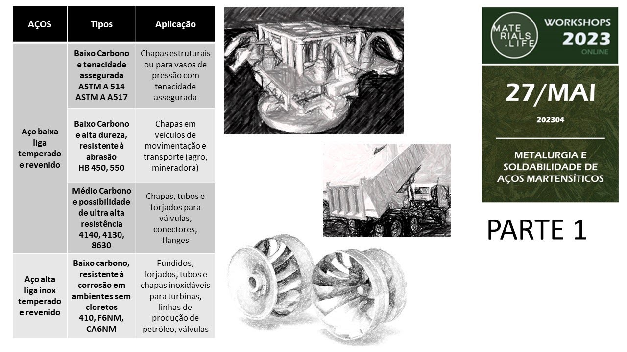 WORKSHOP 23_04 PARTE 1 SOLDAGEM DE AÇOS MARTENSÍTICOS