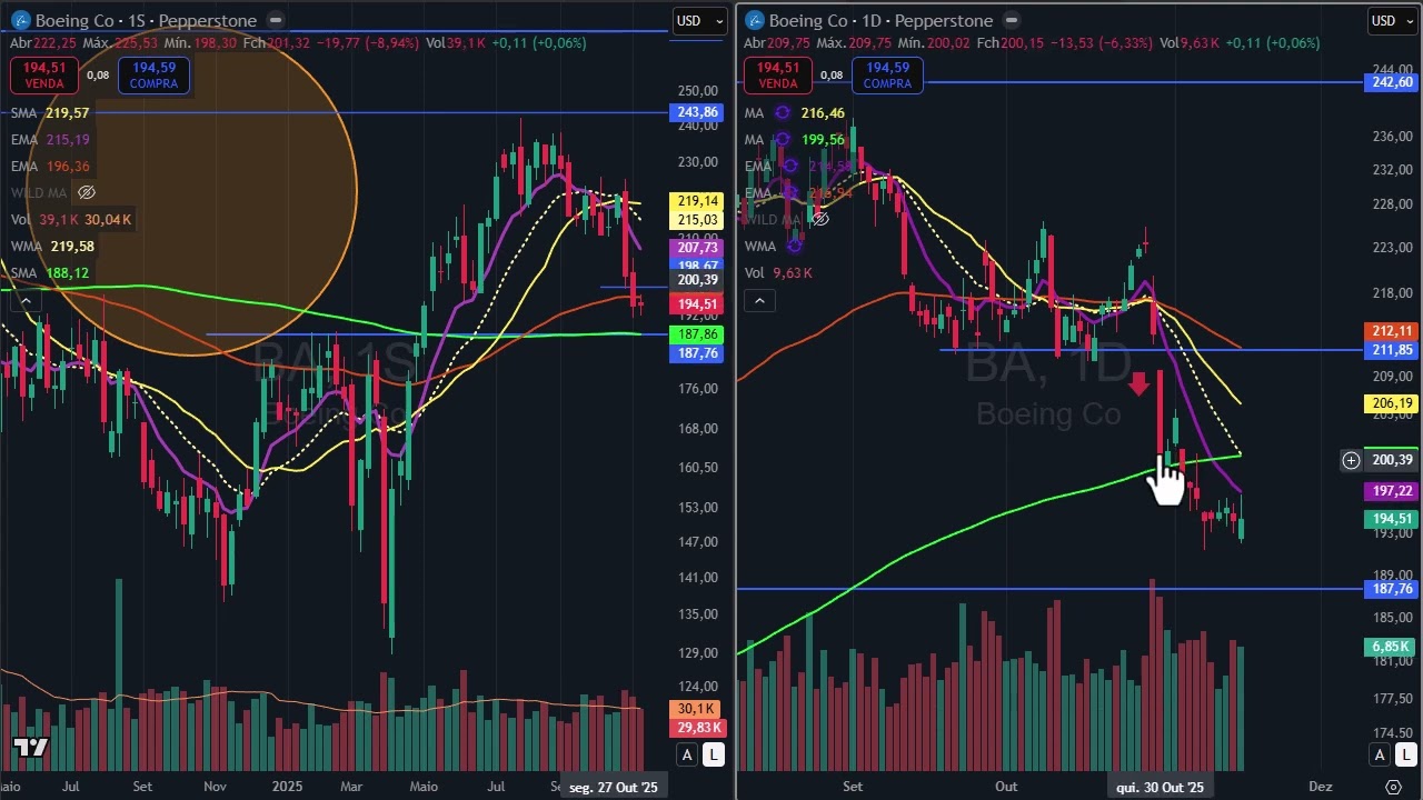 Análise completa ações dos USA -16 de novembro