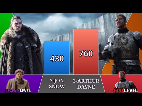 TOP 20 STRONGEST FIGHTER IN GAME OF THRONES POWER LEVELS - SCALING TN