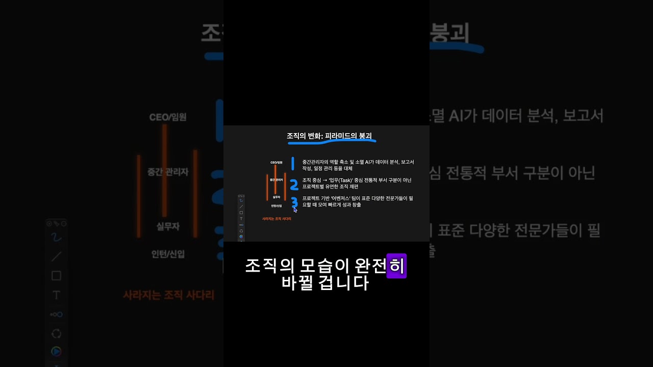 What Should I Do to Survive in the AI Era? #ai #career #shorts #chatgpt