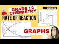 Rate Of Reaction Graphs Grade 12 Chemistry
