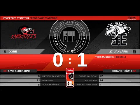 2020 01 27 HK Kamikadzes - HK Ūsiņš