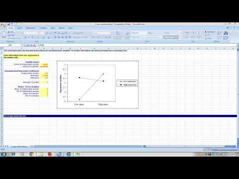 moderation graph using Jeremy dawson excel file