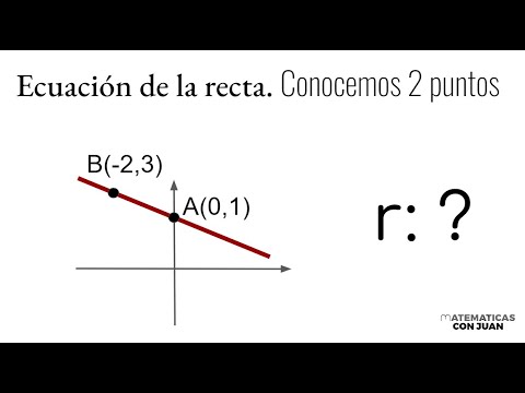 ECUACIÓN DE UNA RECTA DADOS DOS PUNTOS. Geometría Analítica