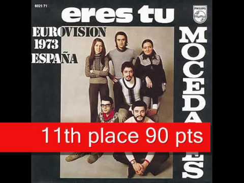 Congratulations: 50 Years of the Eurovision Song Contest