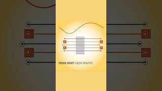 Steve Reich’s ‘Radio Rewrite’—feat. Alarm Will Sound, Jonny Greenwood, Vicky Chow—turns 10 #shorts