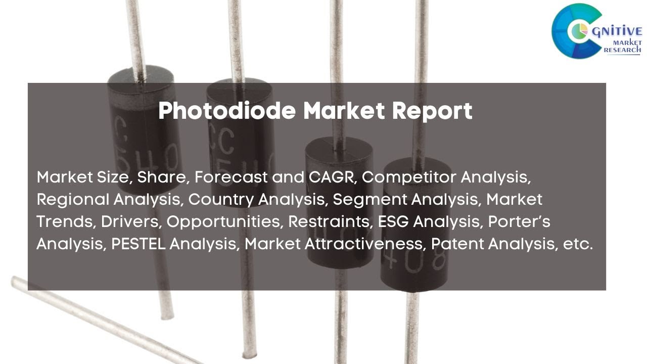 Photodiode  Market Insights