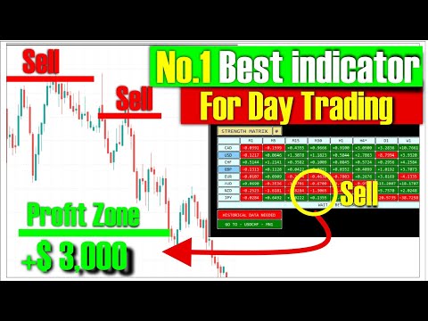 The No.1 Best indicator for Day Trading: The Currency Strength Matrix 💪 😎