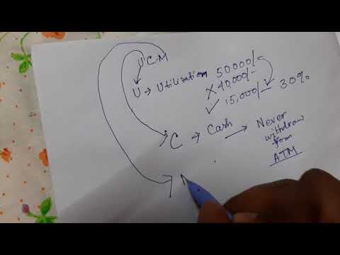 must not do these 3 things with your credit cards #creditcard #moneyhacks