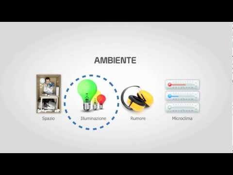 La Postazione di Lavoro - Video sintesi della normativa 81 08