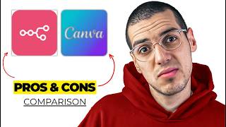 n8n vs Canva AI 2026 | Which Tool Wins? Automation vs Design AI Comparison