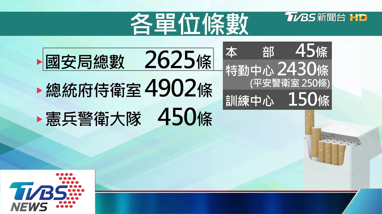 邱國正嚴厲喊話　私菸懲處一定會下重手