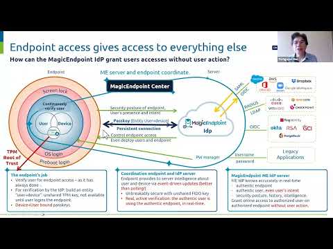 Passkeys with Federated Authentication