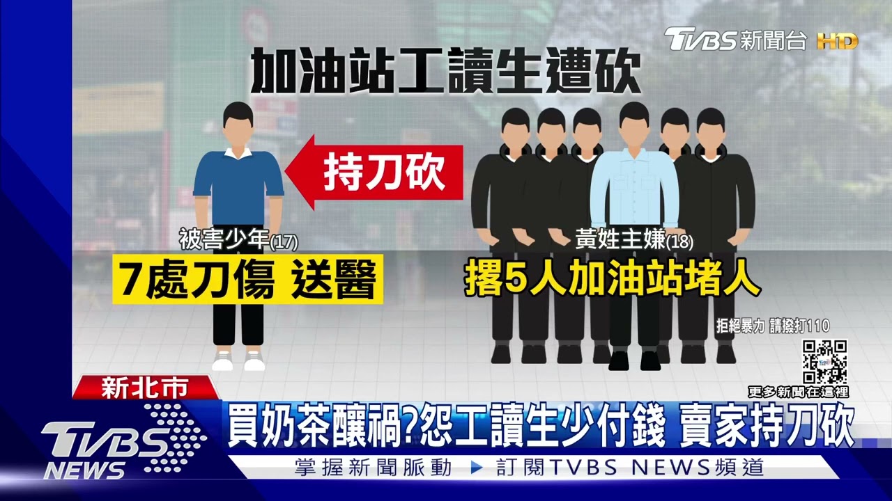 加油站濺血！17歲員工遭6人圍堵　持刀砍