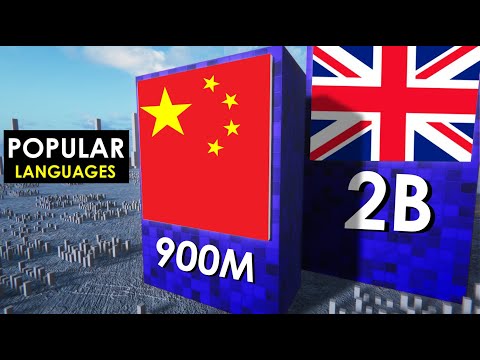 Most Popular LANGUAGES in the World