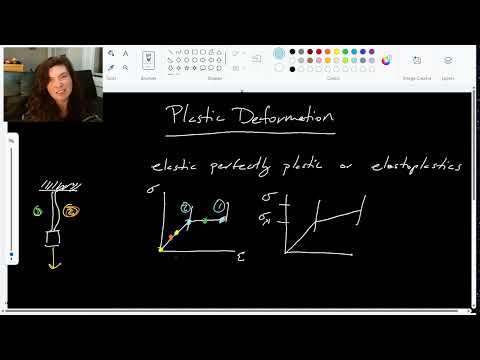 Plastic Deformation - ENG 217 Strength of Materials - Lesson 19
