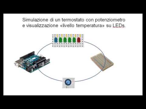 TERMOSTATO CON POTENZIOMETRO