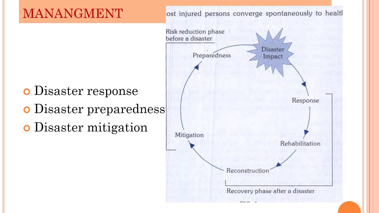 LCVBPT01 Disaster Management