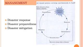 LCVBPT01 Disaster Management