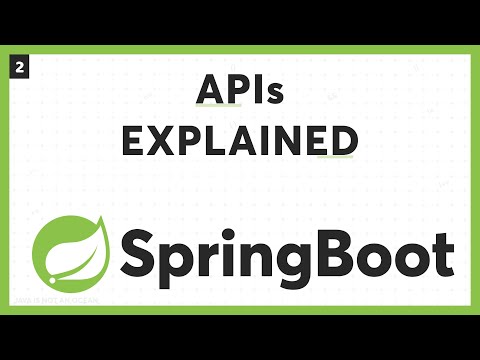 What Is Api Api Path Method Input Data Java Spring Boot Tutorialspring Boot Tutorial In Telugu