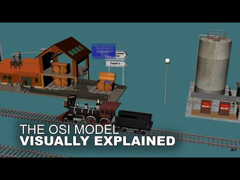 The OSI Model Animation