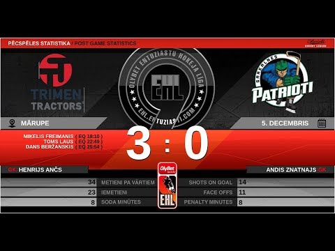 2019 12 05 TRIMEN TRACTORS - GARKALNES PATRIOTI