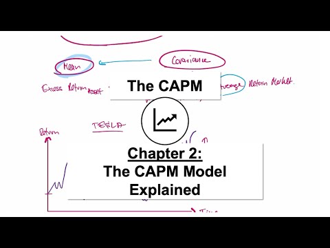 CAPM Explained